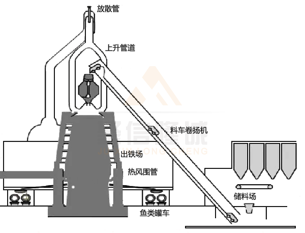 高爐料車系統(tǒng)